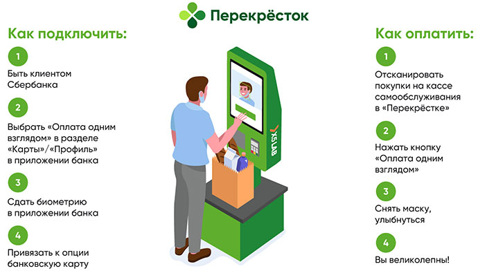 В «Перекрёстках» и «Пятёрочках» можно оплатить одним взглядом