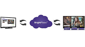 Контент для Digital Signage в 3 простых шага: с BrightPlates