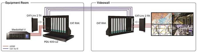 Новое 4К решение для HDBaseT удлинителей от RGB Spectrum
