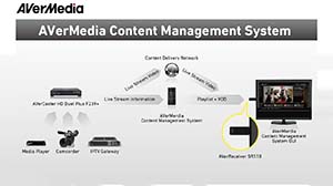 AVerMedia CMS в демо-зоне форума AV Focus Москва