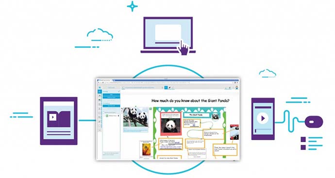 Новые несенсорные панели SMART Board 2000-й серии