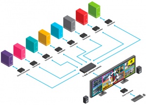 Matrox Extio 3 — IP KVM управление 8 системами одновременно