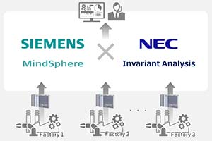 NEC и Siemens будут сотрудничать в сфере Интернета вещей