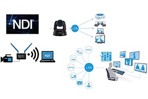 AV FOCUS 2020: NewTek расскажет все о протоколе NDI