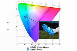 Эксперты: только HDR передает реальные цвета флагов и форм ЧМ