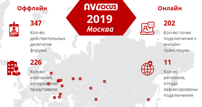 AV FOCUS 2019 в Москве: мы пробили границы и вещали на всю Россию