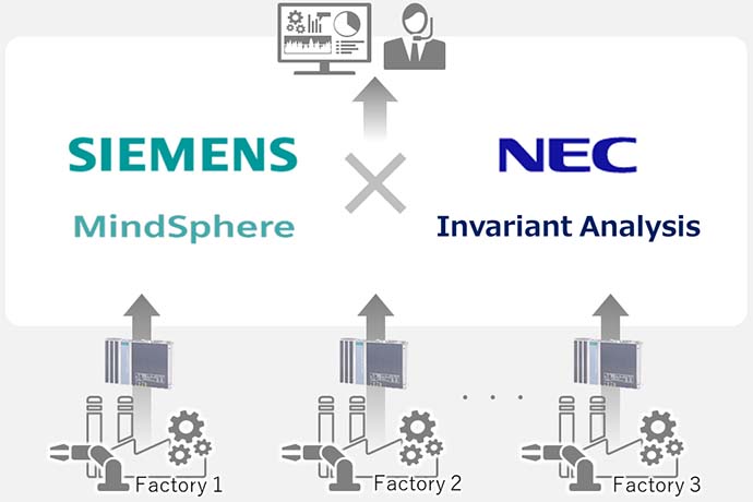 NEC и Siemens будут сотрудничать в сфере Интернета вещей