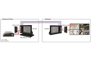 Новое 4К решение для HDBaseT удлинителей от RGB Spectrum