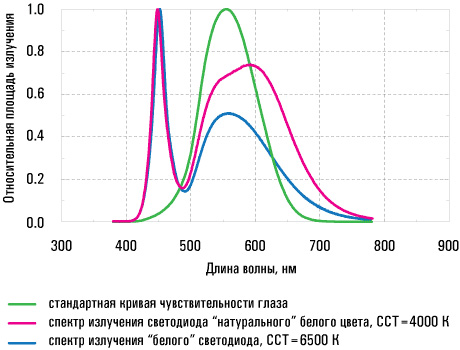 LED_Spectrum.jpg