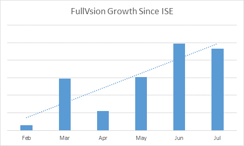 projecta-fullvision-2.png