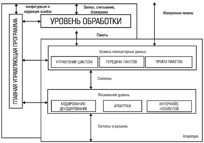 ieee-1394-2.jpg