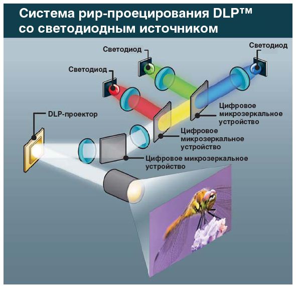 svetodiodnye-videokuby-obratnoy-proektsii-po-tekhnologii-dlp-2.JPG