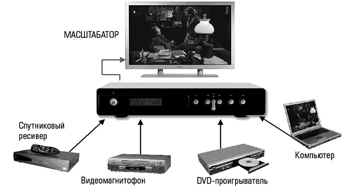 masshtabator-signalov-8.jpg