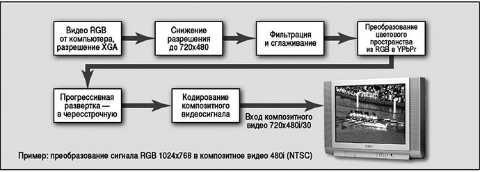 preobrazovateli-razvertki-2.jpg