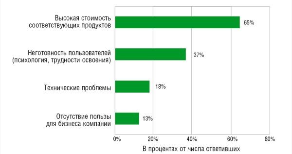 kak-importozamestit-sistemu-videokonferentssvyazi-1.jpg