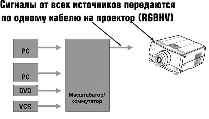 masshtabator-signalov-5.jpg