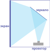 videokuby-i-videosteny-5.gif