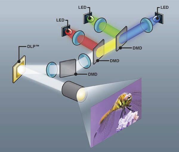 digital-micromirror-device-1.jpg