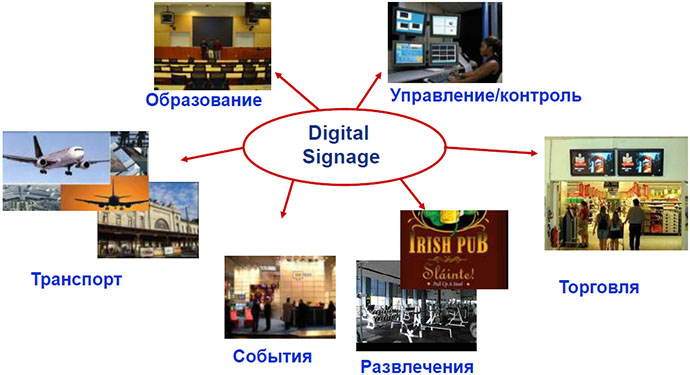 digital-signage-sdelaet-vas-liderom-rynka-rasskazyvaem-kak-2.jpg