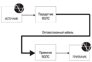 prostye-slozhnye-kabeli-5.jpg