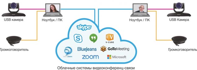 reshenie-byod-ot-lumens-professionalnaya-videokonferentsiya-v-lyuboy-peregovornoy-2.jpg
