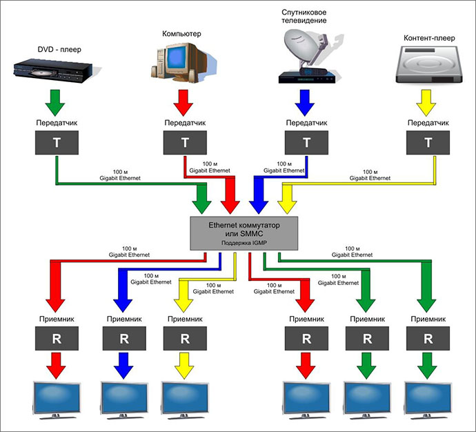 organizatsii-sistem-videotranslyatsii-1.jpg organizatsii-sistem-videotranslyatsii-1.jpg