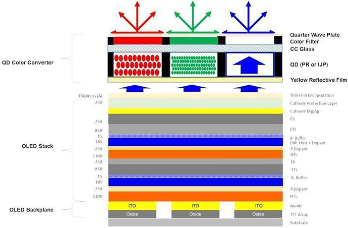 samsung-investiruet-11-mlrd-dollarov-v-tekhnologiyu-qd-oled-2.jpg