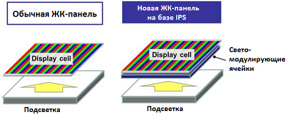 ips-panel-s-koeffitsientom-kontrastnosti-svyshe-1-000-000-1.png