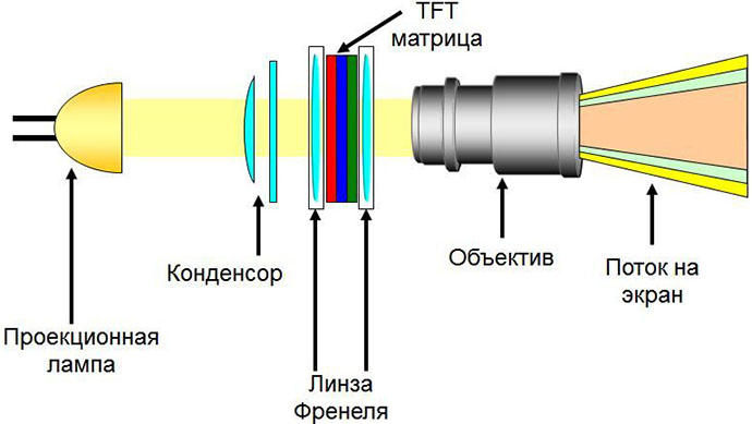 multimedijnye-proektory-5.jpg