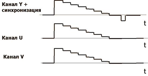 televizionnye-standarty-preobrazovanie-formatov-6.jpg
