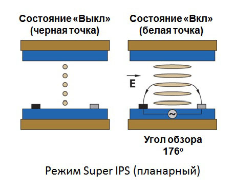 pva-ips-2.jpg