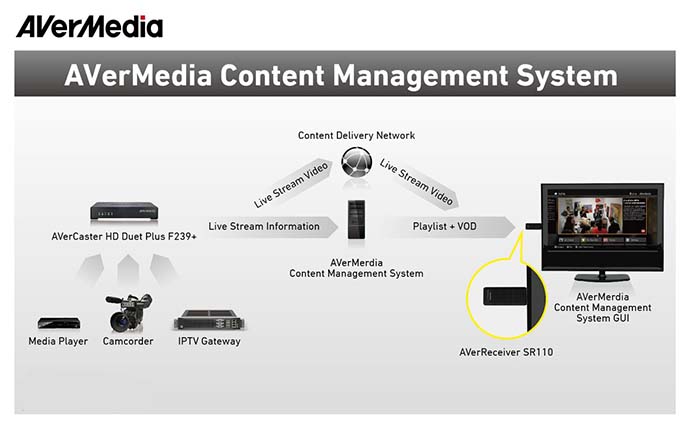 avermedia-cms-1.jpg