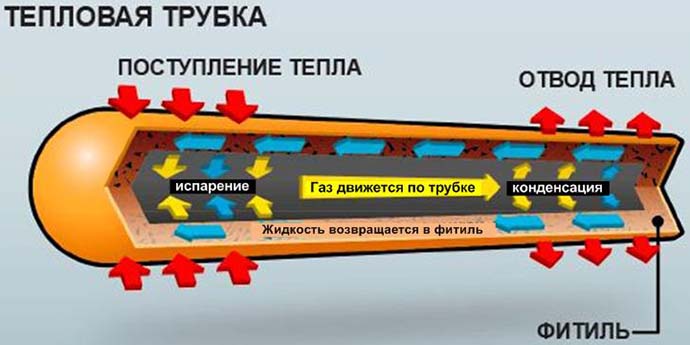 sistemy-oxlazhdeniya-2.jpg