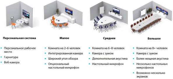 oboruduem-peregovornuyu-pod-klyuch-instrumenty-i-gotovye-resheniya-ot-logitech-i-barco-1.jpg