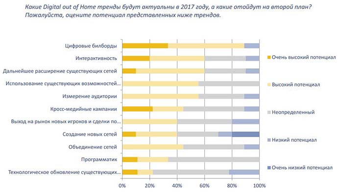 blagopriyatnaya-situatsiya-na-rynke-digital-signage-v-rossii-4.JPG
