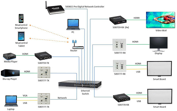 assortiment-ip-resheniy-muxlab-popolnil-nastennyy-resiver-s-usb-2.jpg