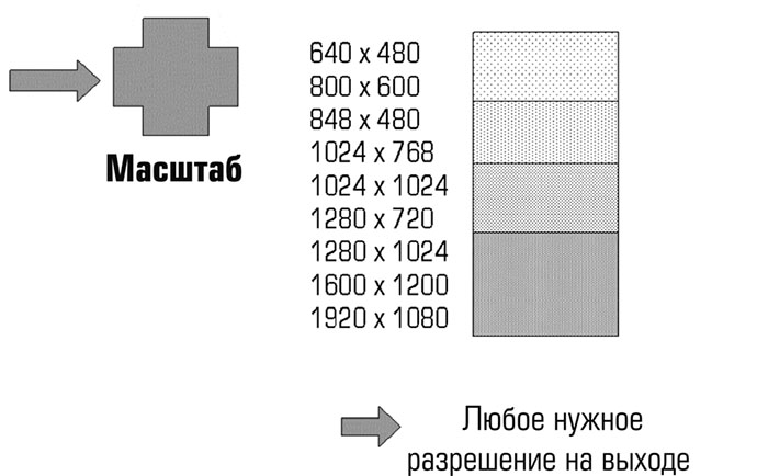 masshtabator-signalov-4.jpg
