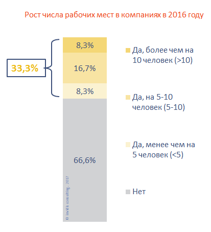 udovletvoritelnaya-situatsiya-na-rynke-digital-signage-v-rossii-v-nachale-2017-goda-2.PNG