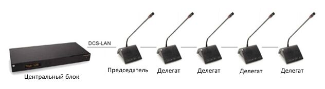 oborudovanie-dlya-konferentsii-2.jpg