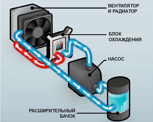 sistemy-oxlazhdeniya-1.JPG