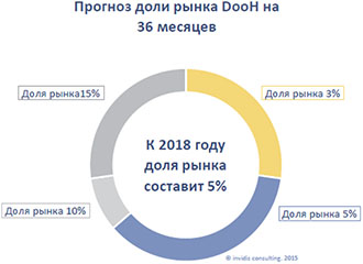 rynok_digital_signage_6.jpg