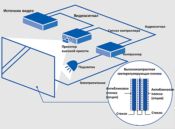 panasonic-nachinaet-prodazhi-prozrachnykh-vysokokontrastnykh-ekranov-2.jpg