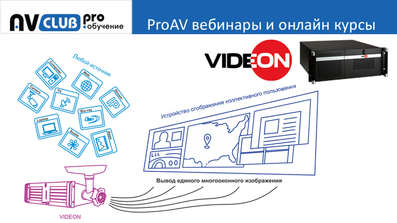 kontroller-videosteny-videon-1.png