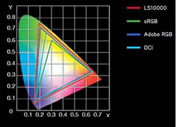 Epson_LS1000_Gamut.jpg