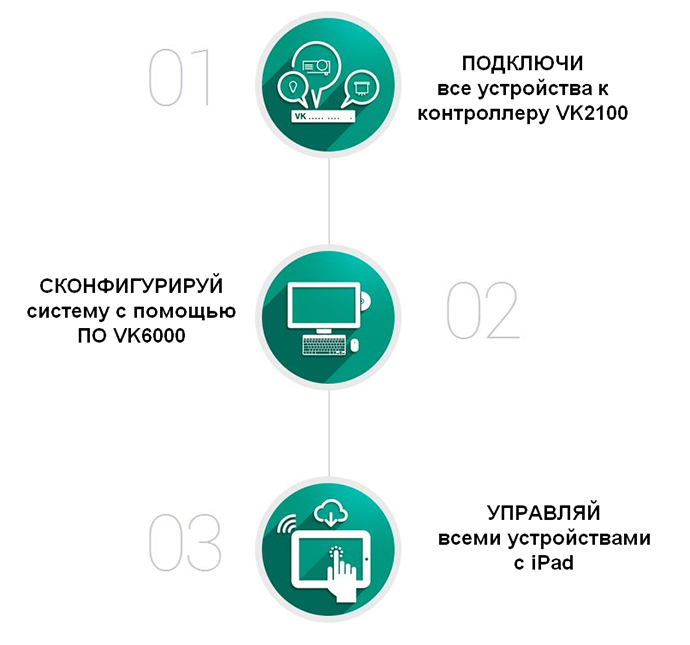 upravlenie-na-raz-dva-tri-5.jpg
