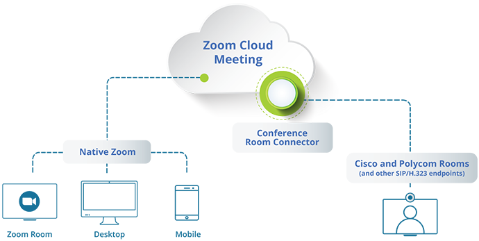 zoom-rooms-i-microsoft-team-k-2020-godu-poluchat-sovmestimost-2.png