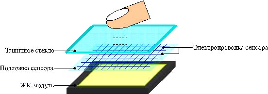 mitsubishi-electric-rasshiryaet-lineyku-tsvetnykh-tft-lcd-moduley-2.jpg