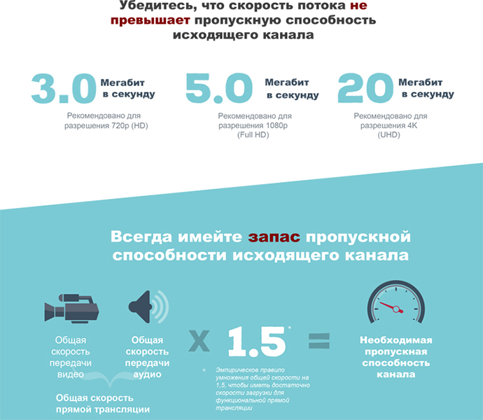 kak-opredelit-propusknuyu-sposobnost-kanala-2.jpg