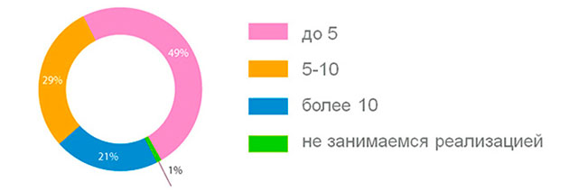 puls-av-rynka-2.jpg