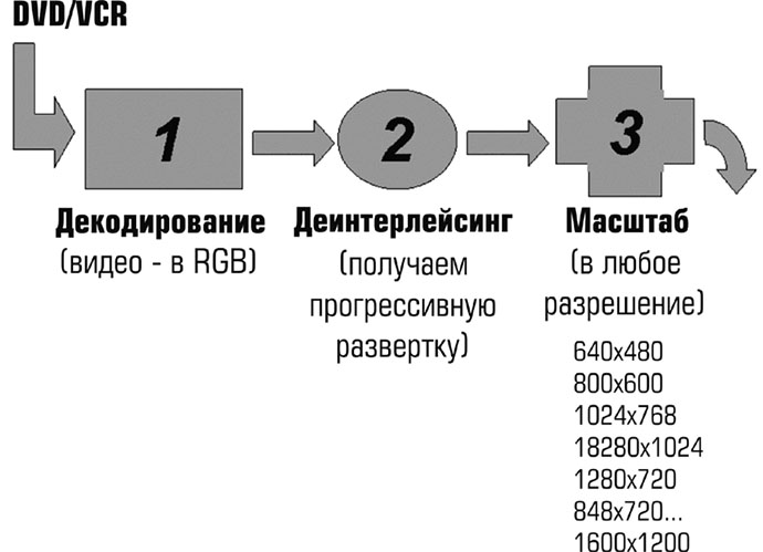 masshtabator-signalov-1.jpg